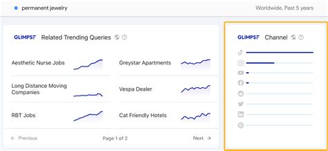 The Only 3 Keyword Monitoring Tools You Need .